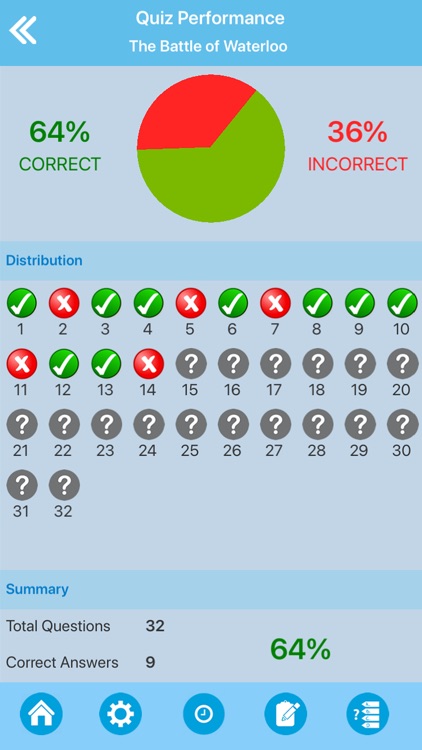 The Napoleonic Wars Quiz screenshot-4