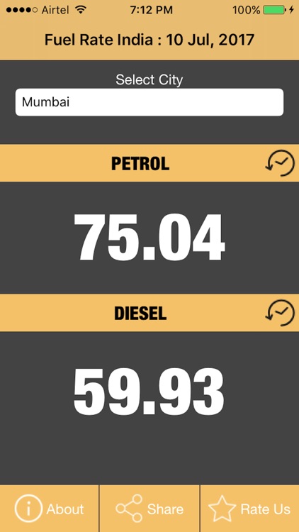 Fuel Rate India