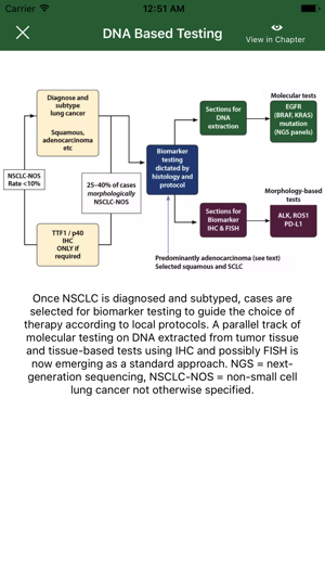 IASLC Atlas EGFR Testing