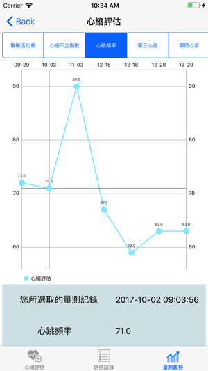 TWMmyHealth(圖3)-速報App