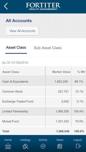 Fortiter Wealth(圖2)-速報App