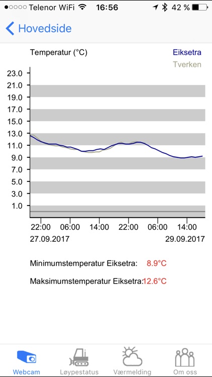 Lier-Ski