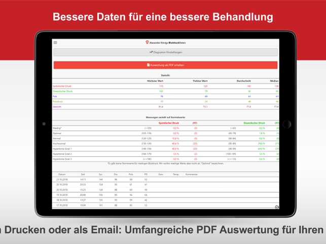 Zum Ausdrucken Blutdrucktabelle Morgens Mittags Abends Pdf ...