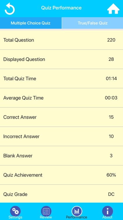 Veterinary Medicine Practice screenshot-7