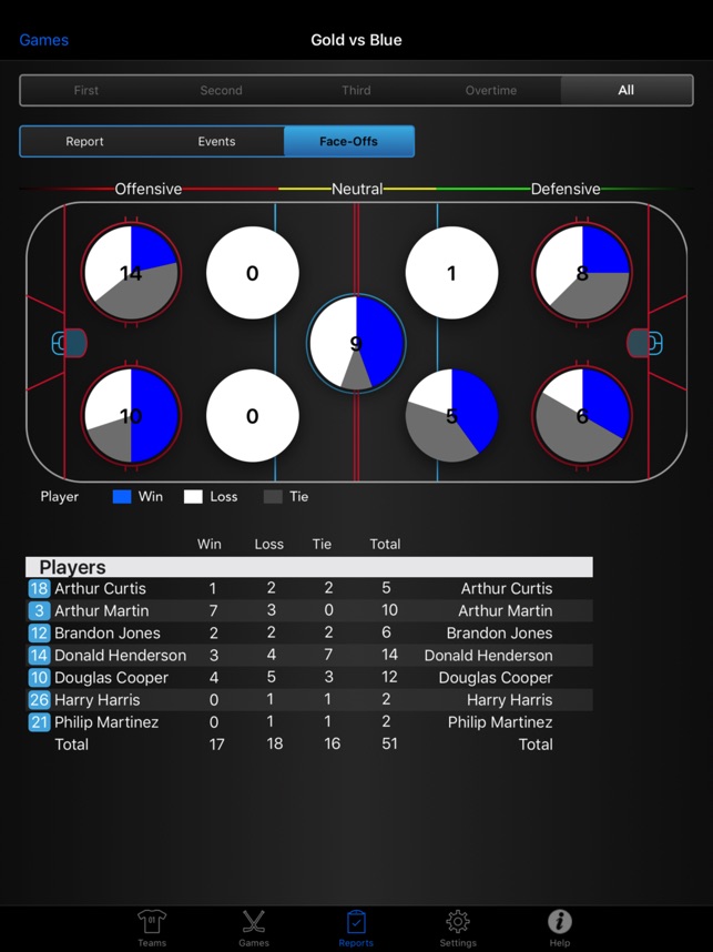 StatsGuy for Hockey HP1(圖5)-速報App