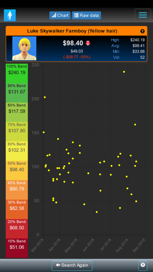 Tracker for Vintage Star Wars(圖1)-速報App