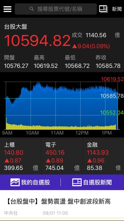 Yahoo奇摩股市