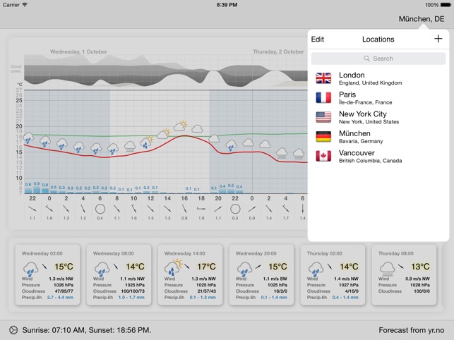 Meteogram(圖2)-速報App