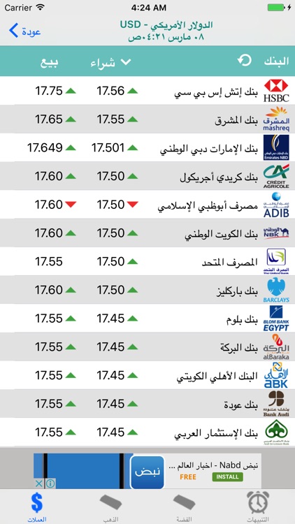 بكام في البنك؟ لاسعار العملات