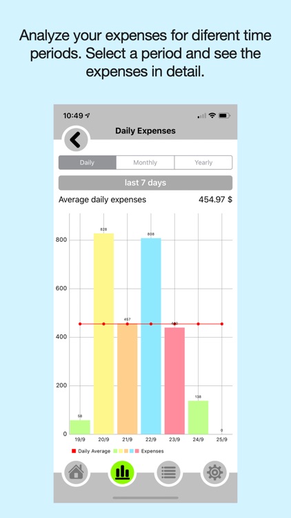 Expenses - in what spend money