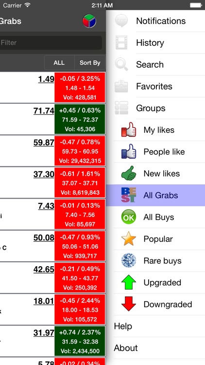 Buy-Sell-Hold Stocks
