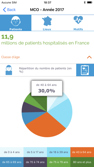 ATIH - Hospitalisation(圖4)-速報App