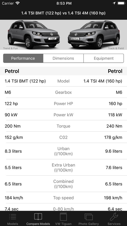 CarSpecs VW Tiguan 2011-2015