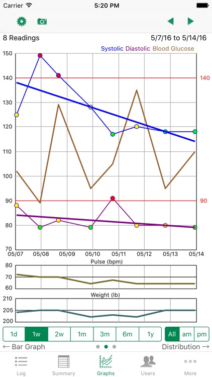 iBP Blood Pressure