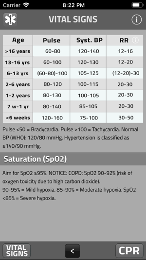 PARAMEDIC: SIGNS AND SYMPTOMS(圖6)-速報App