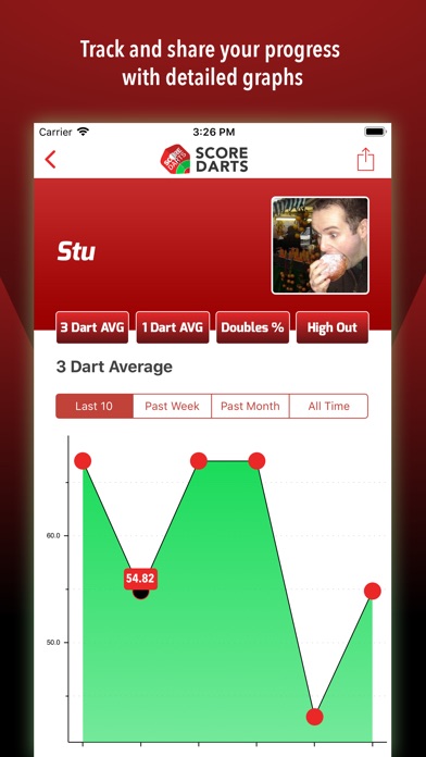 Traffic Report for scoredarts.com
