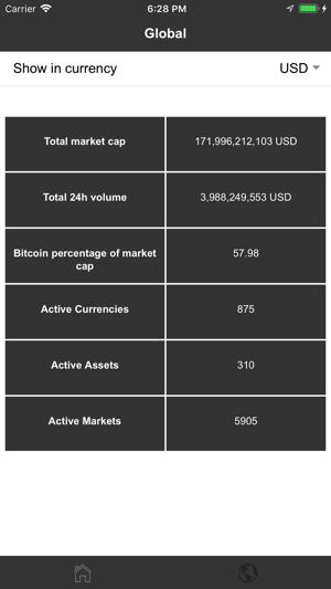 Crypto Coin Market(圖5)-速報App