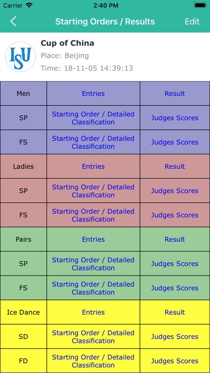 FS Calculator: Season 2018-19