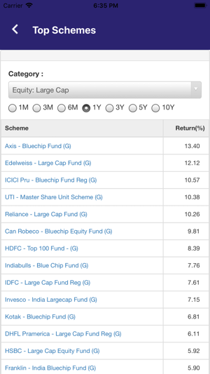 Asset Managers(圖4)-速報App