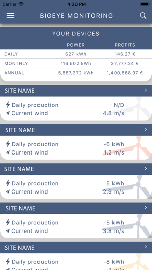 BigEye Monitoring(圖2)-速報App