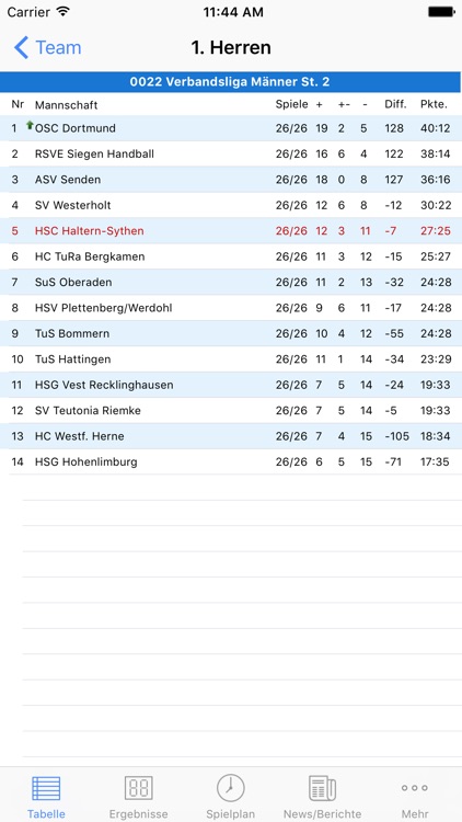 HSC Haltern/Sythen