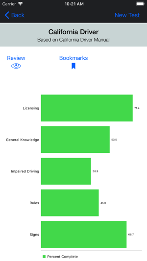 California DMV Test Prep(圖4)-速報App