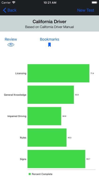 California DMV Test Prep screenshot-3