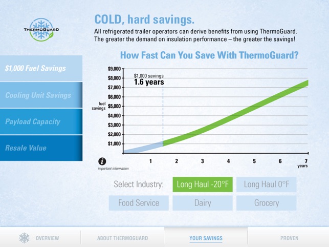 Great Dane - ThermoGuard(圖3)-速報App