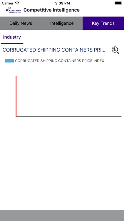 Cold Chain Market Intelligence screenshot-6