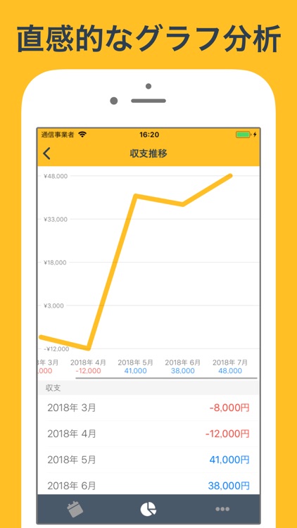 収支帳 MAXBET・パチンコやパチスロ等の収支管理アプリ