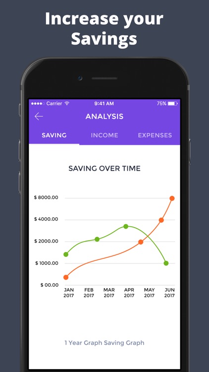 Ḃudget Planner