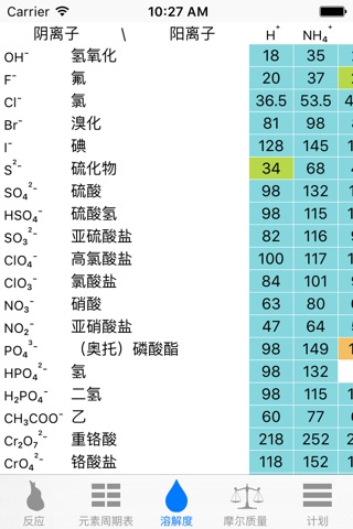 Chemistry & Periodic Table screenshot 4