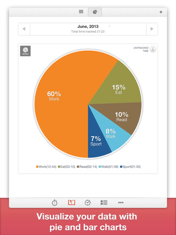 aTimeLogger Gestion du temps aTimeLogger Gestion du temps