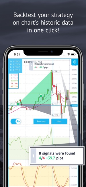 Direct forex signalscouk review