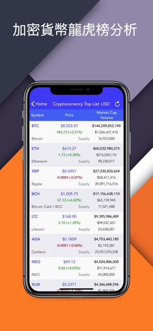 幣勝 Crypto Top Charts (with AR)(圖9)-速報App