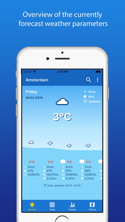 Meteo Adriatic