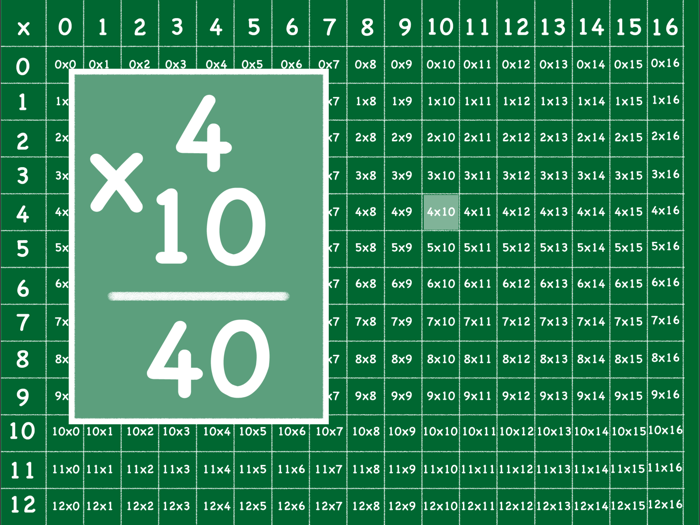 Times Table Interactive