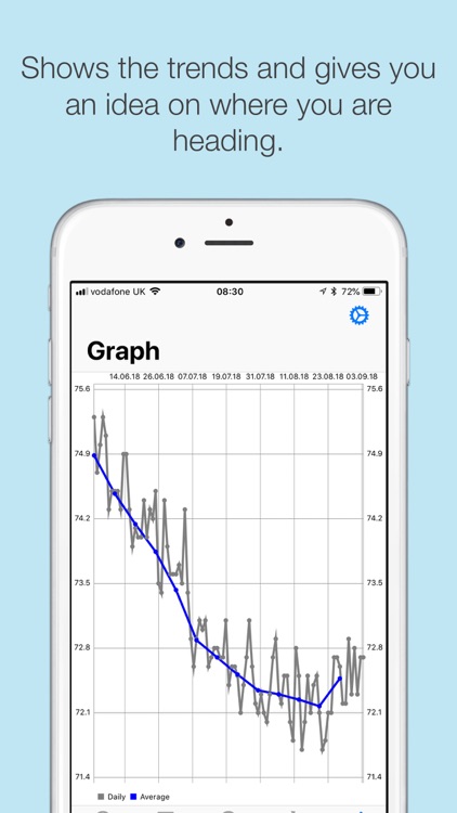 Heikin - Weight Tracker