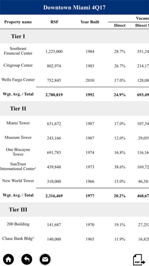 Crocker Partners