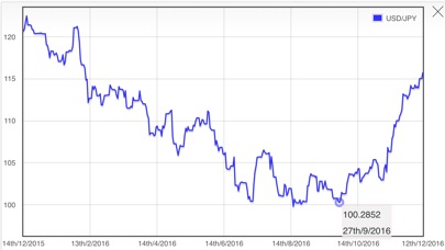 Dollar Yen Converter Premium screenshot 2