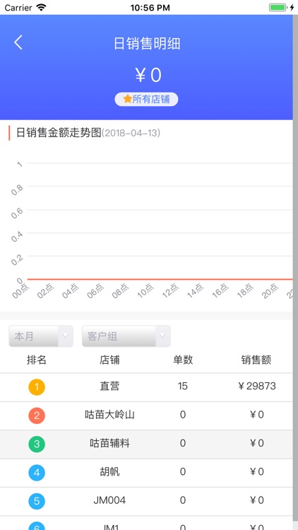 友联智慧销售系统Boss助手 screenshot-4