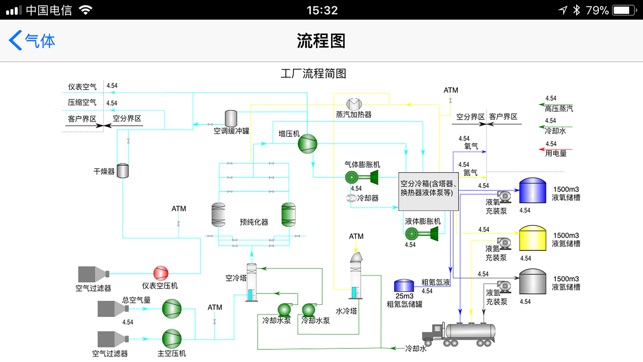 InSmart Portal(圖3)-速報App