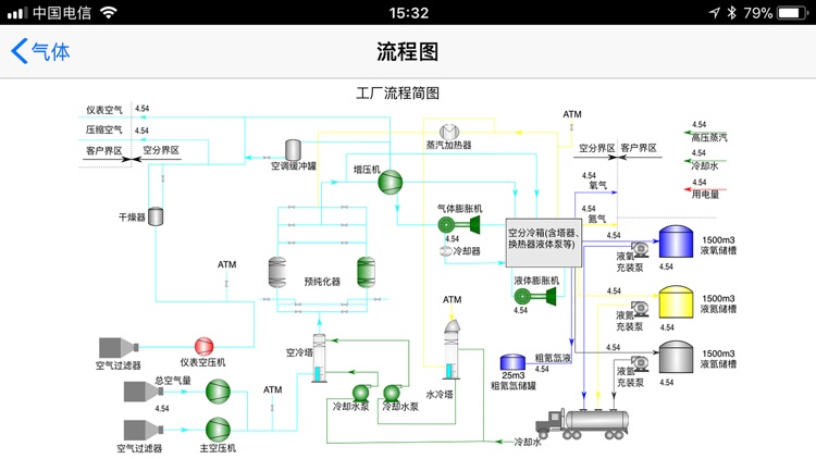 InSmart Portal