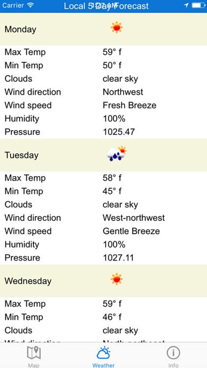 Super Simple Fishing App