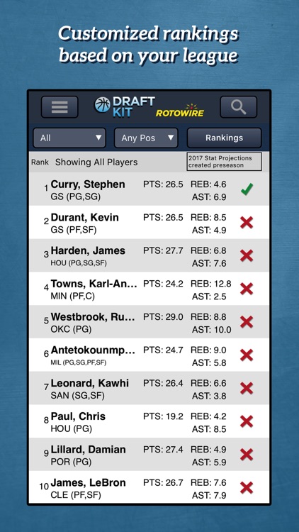 RotoWire Basketball Draft 2017