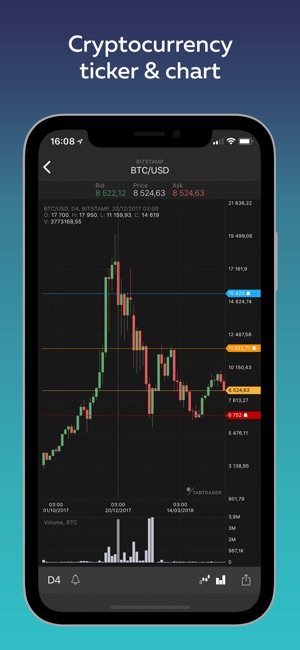 TabTrader Bitcoin(圖2)-速報App