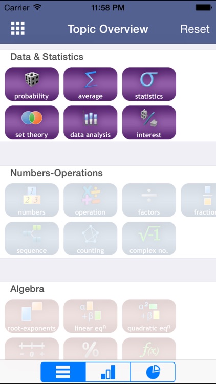 SAT Data & Statistics