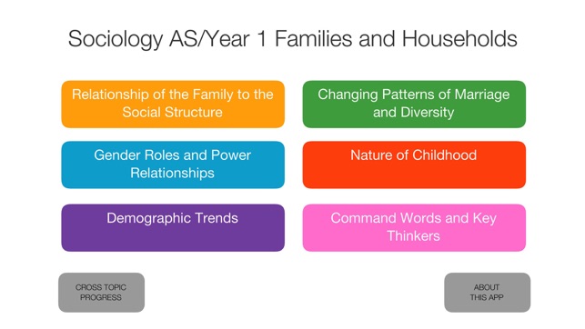 Sociology of the Family