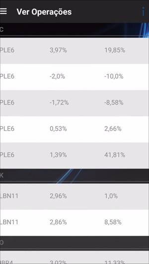 Dicas Bovespa(圖2)-速報App