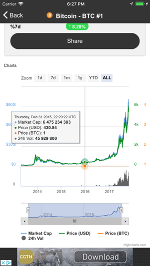 Crypto Coin Market(圖3)-速報App